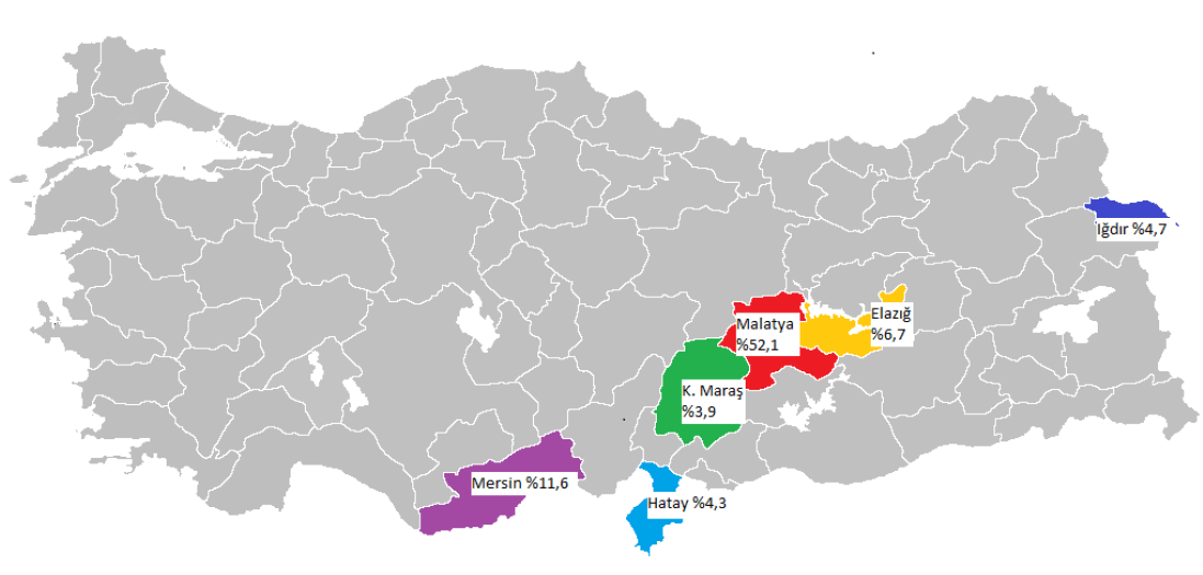 Türkiye'de kayısı üretimi yapılan şehirlerin üretimdeki yüzdesel dağılımı