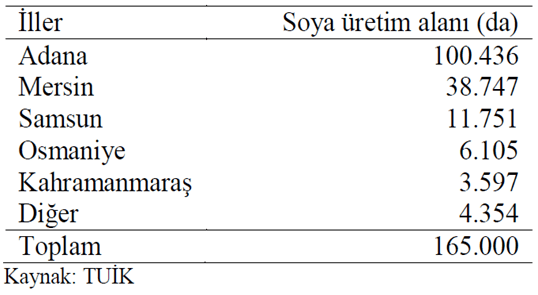 Türkiye'de soya üretim miktarının illere göre dağılımı (ton)