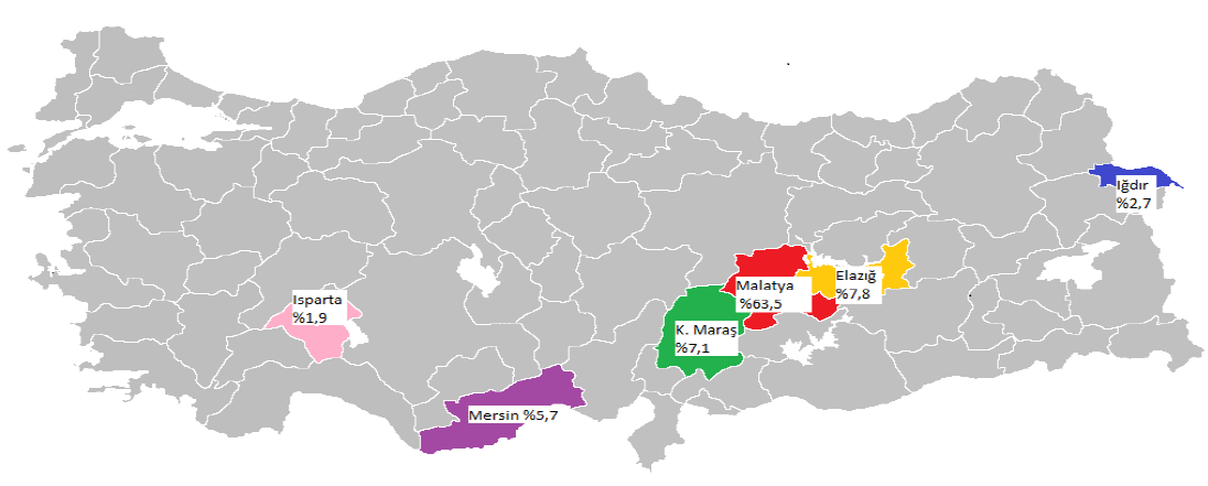 Türkiye'deki kayısı ağaçları sayılarının şehirlere göre yüzdesel dağılımı