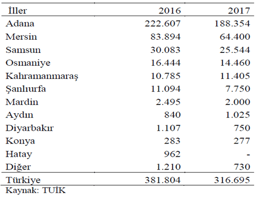 2016-2017 yılı, Türkiye'de soya fasulyesi üretimi yapılan illerdeki üretim miktarları (ton)